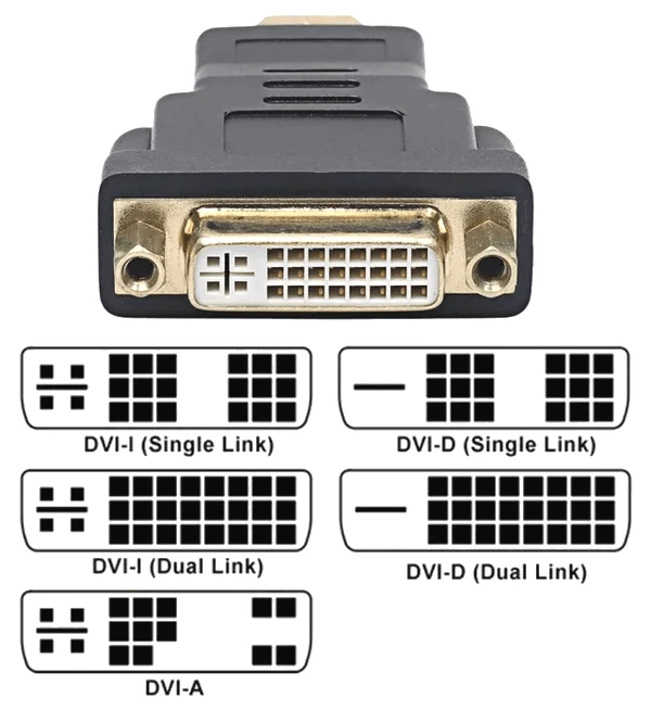 3_All-Types-DVI-I_DVI-D_DVI-A-port-cable-Hornmic