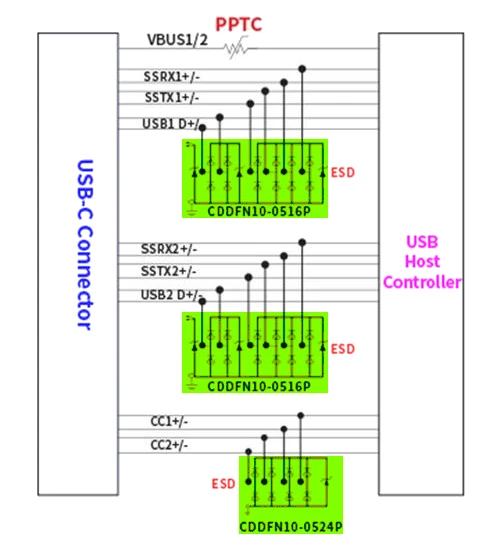 6_Overvoltage-Protection-for-USB-Type-C-Hornmic