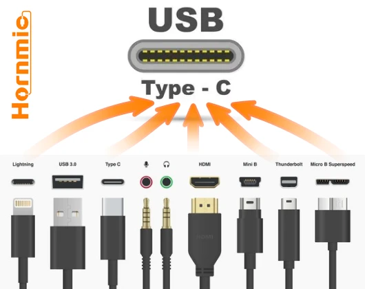 Brief history of USB - HornmicLink USB Cable