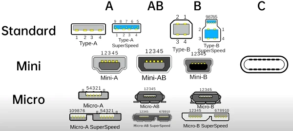 History of the USB interface and protocol - HornmicLink USB Cable