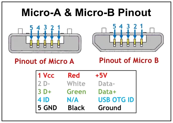 Micro USB Introduction - HornmicLink USB Cable