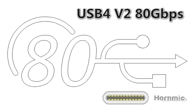 New USB4 Specification To Enable 80Gbps Performance - HornmicLink USB Cable